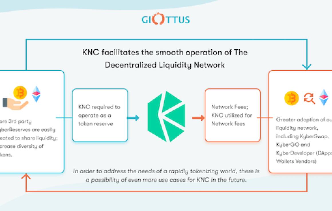 Kyber Network Crystal v (KNC)
