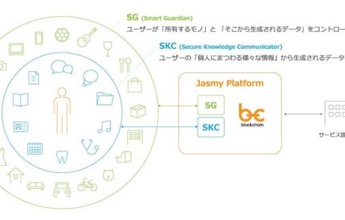 What is JasmyCoin (JASMY)?
Jas