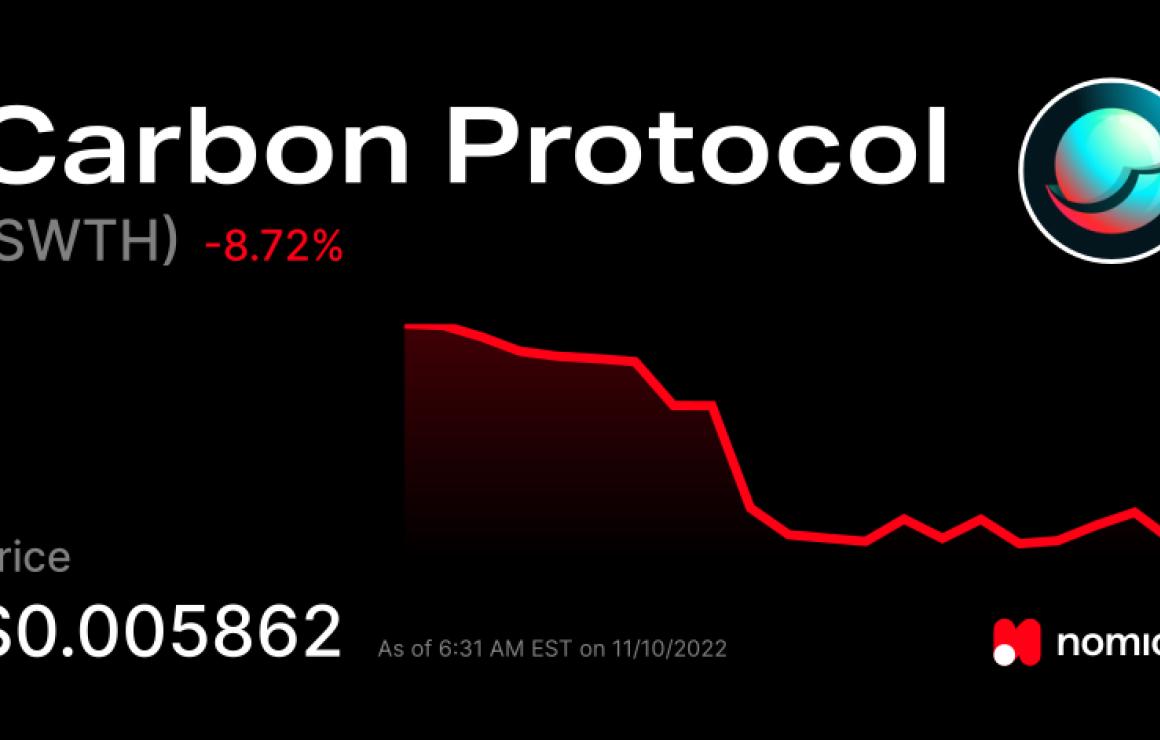 Carbon Protocol (SWTH) headqua