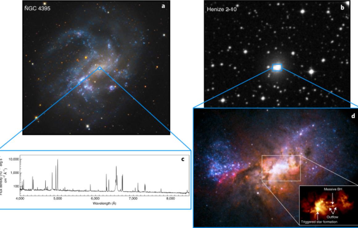 What is Spheroid Universe (SPH