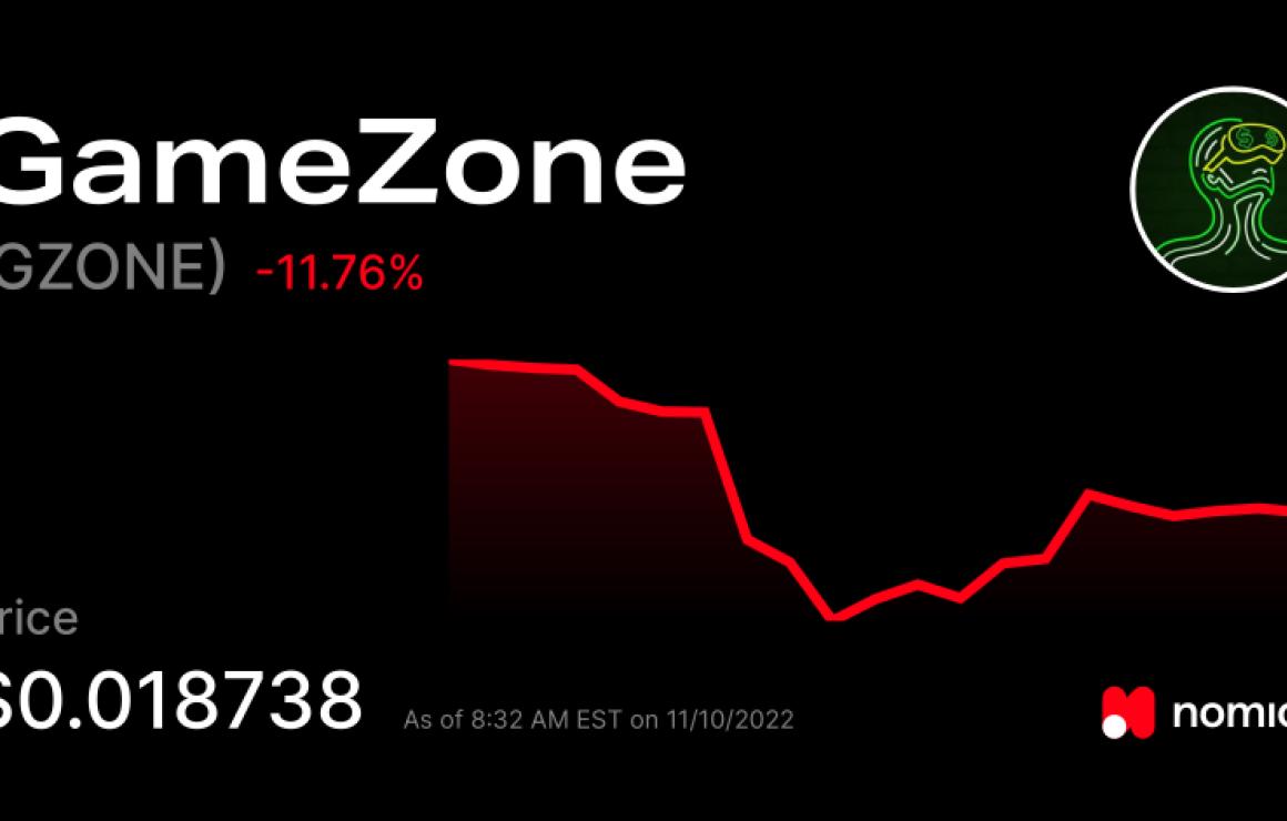 GameZone (GZONE) headquarters.