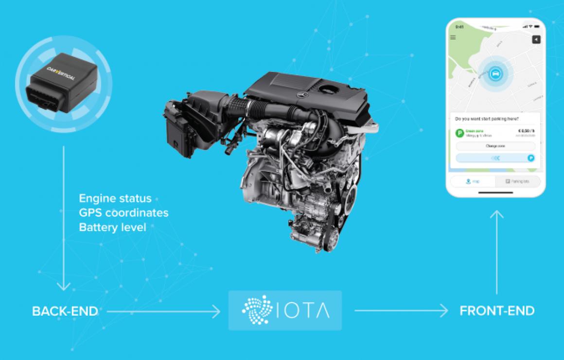 What is carVertical (CV)?
CarV