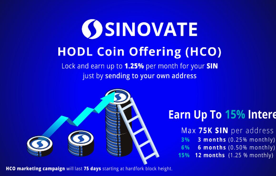 SINOVATE (SIN) customer care.