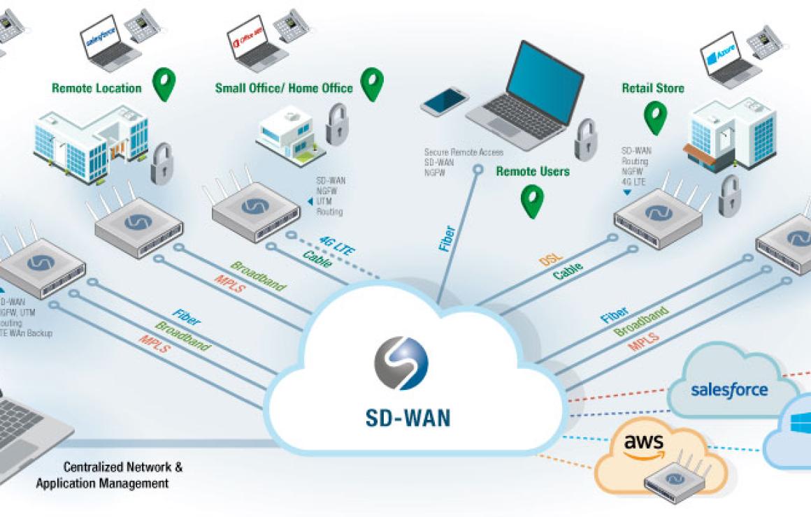 Snetwork (SNET) headquarters.