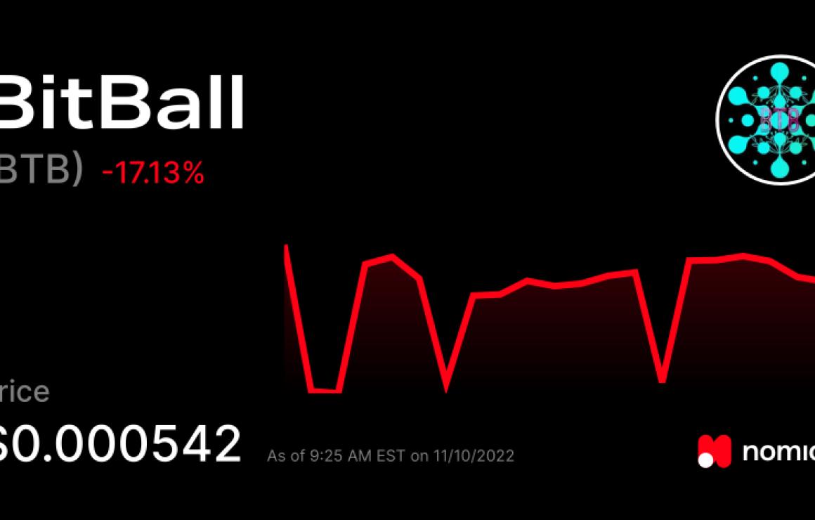 What is BitBall (BTB)?
BitBall