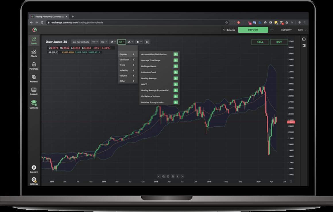 What is Currency.com?
Currency