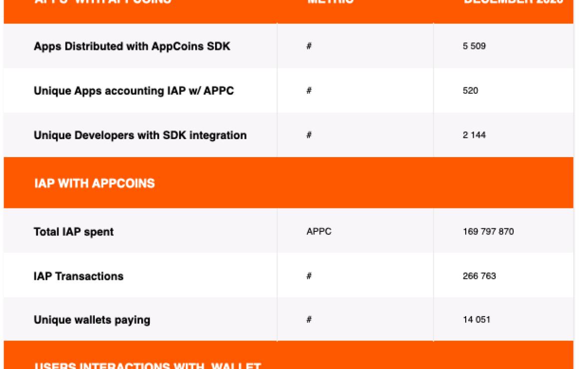 What is AppCoins (APPC)?
AppCo