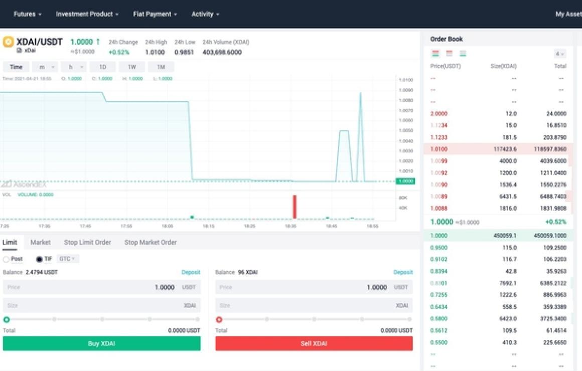 AscendEX (BitMax) headquarters