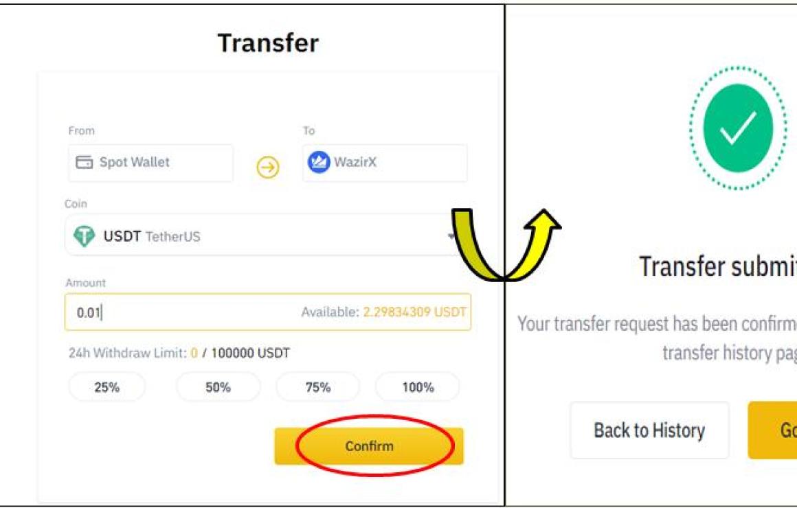 WazirX customer care.
WazirX c