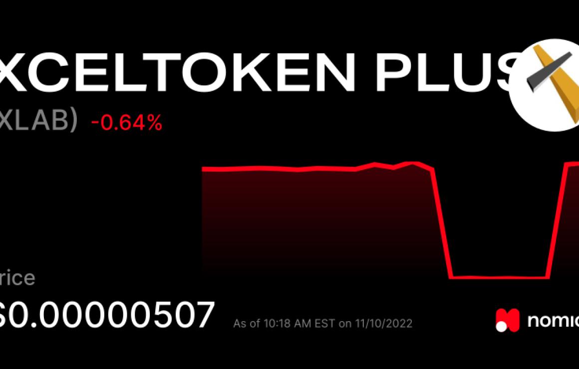 XcelToken Plus (XLAB) headquar