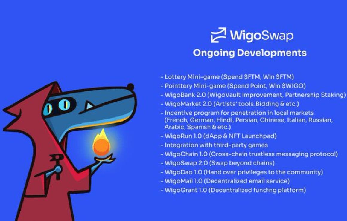WigoSwap customer care.
If you