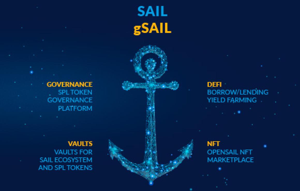 SolanaSail Governance Token (G