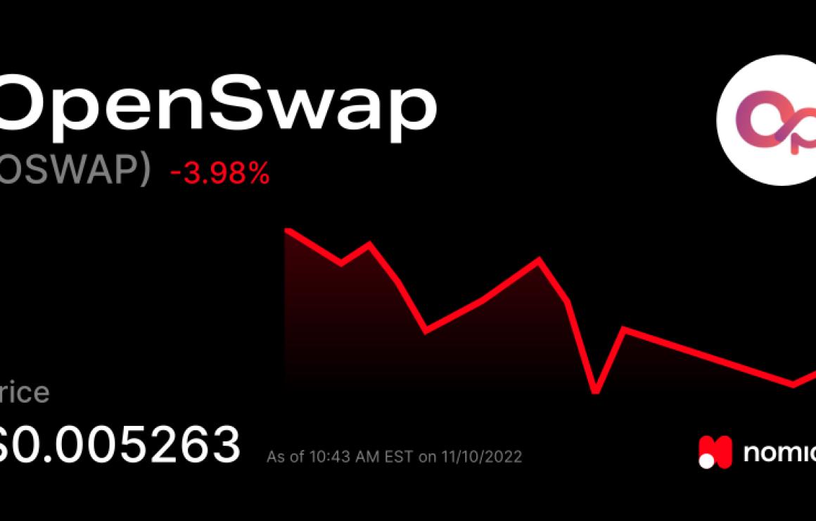 What is OpenSwap (OSWAP)?
Open