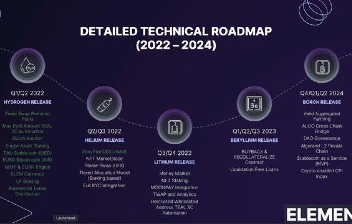 DAO Swap headquarters.
Swap he