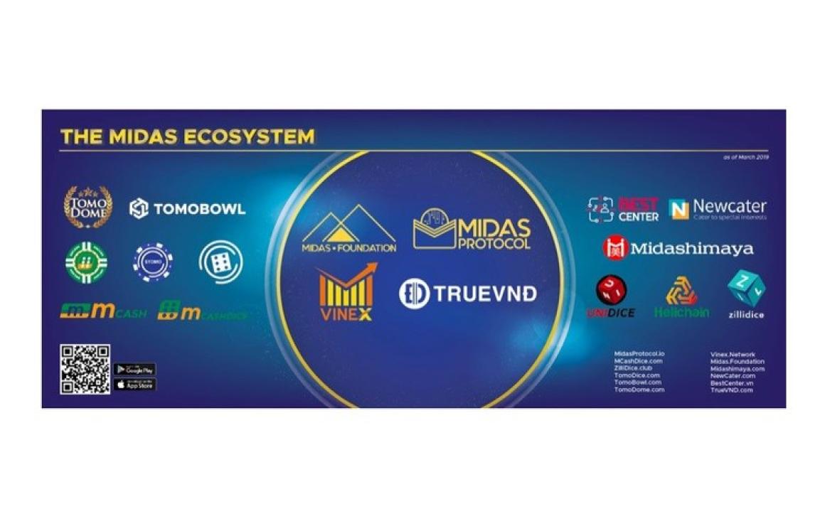 What is MidasProtocol (MAS)?
M