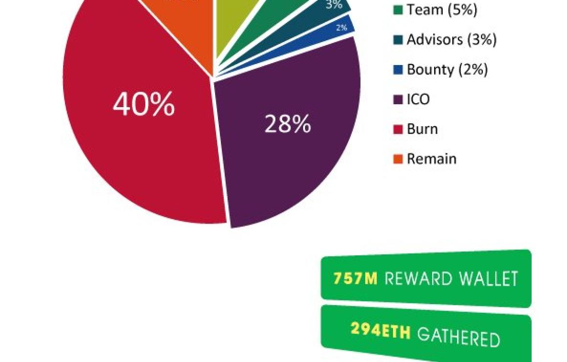 VikkyToken (VIKKY) headquarter