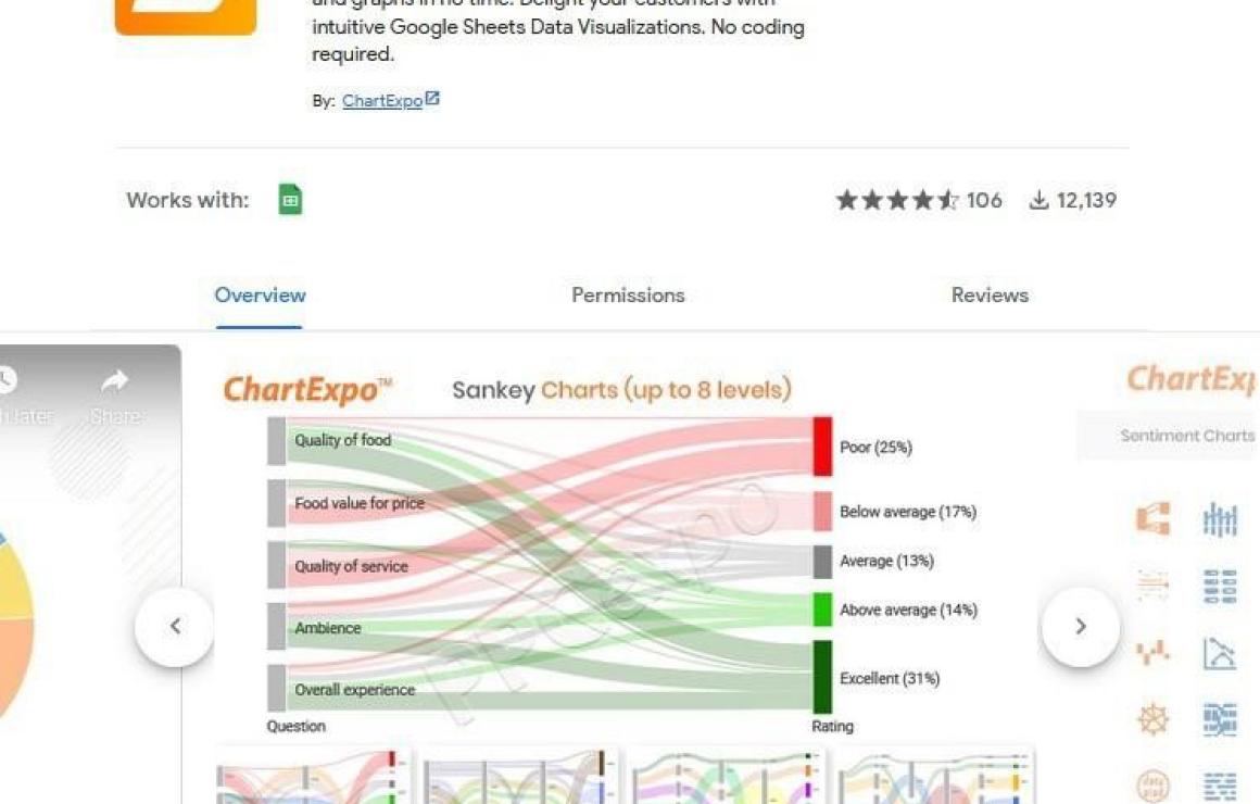 ChartEx (CHART) customer care.