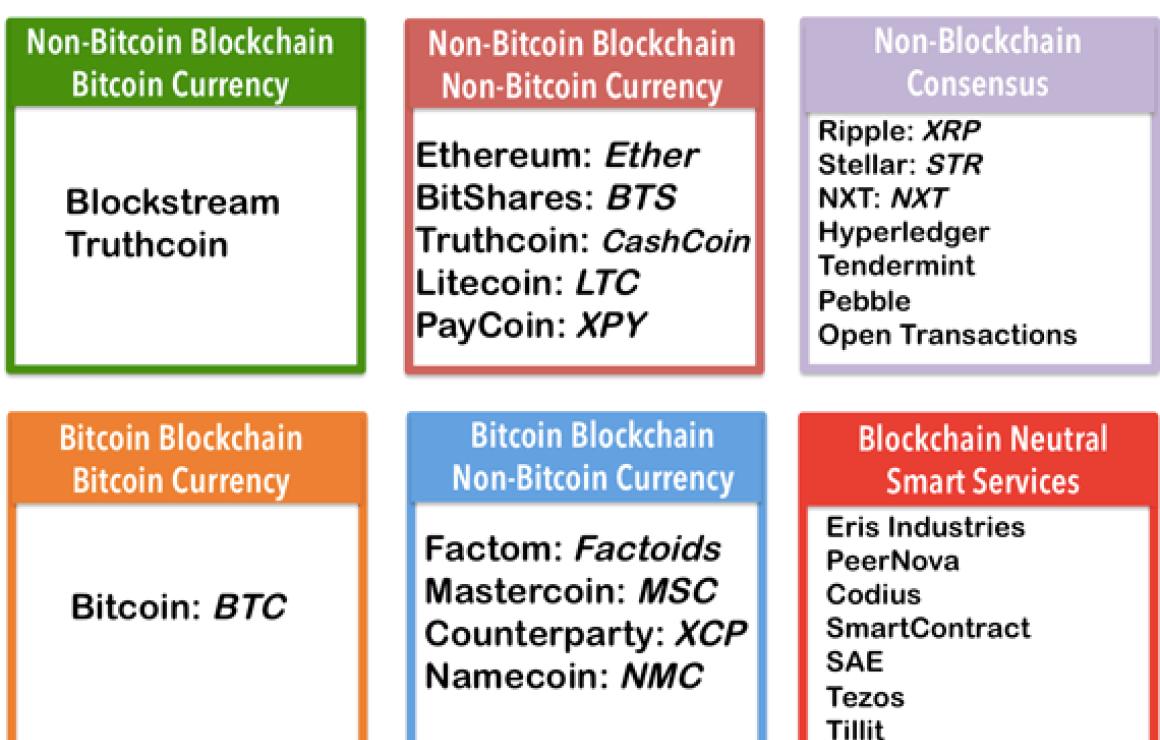 What is PayCoin (XPY)?
PayCoin
