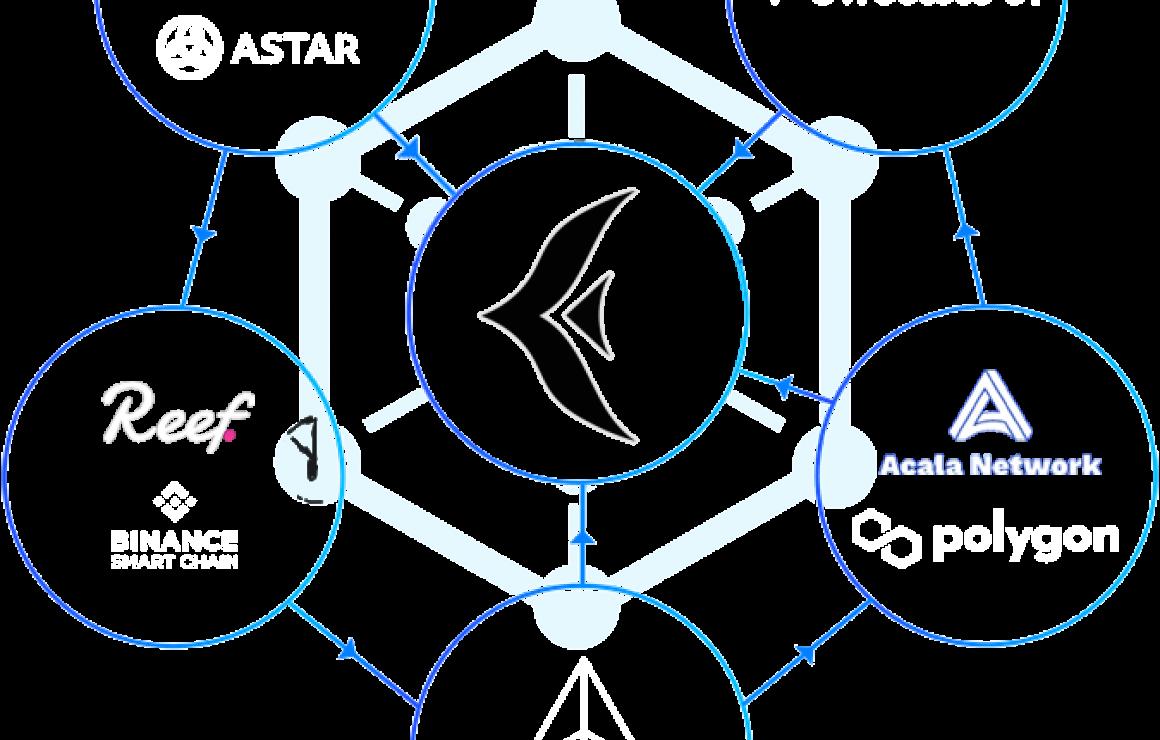 Kwikswap Protocol (KWIK) custo