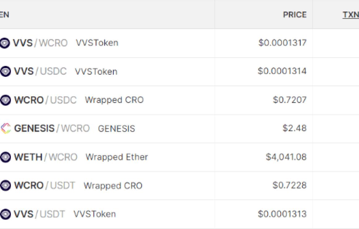 What is Wrapped CRO (WCRO)?
Wr