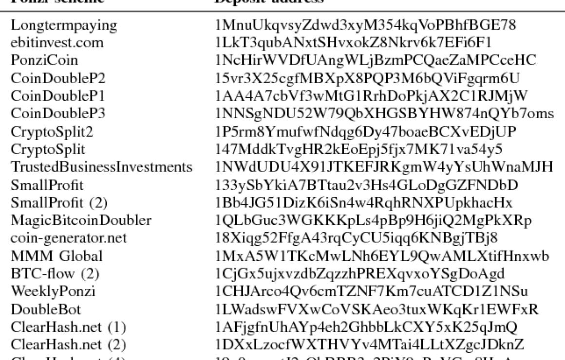 What is PonziCoin (PONZI)?
Pon
