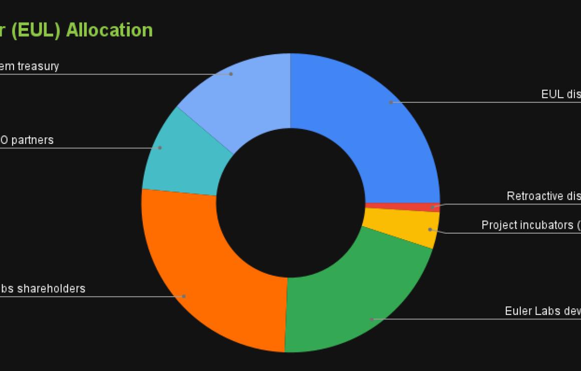 Euler (EUL) customer care.
Eul