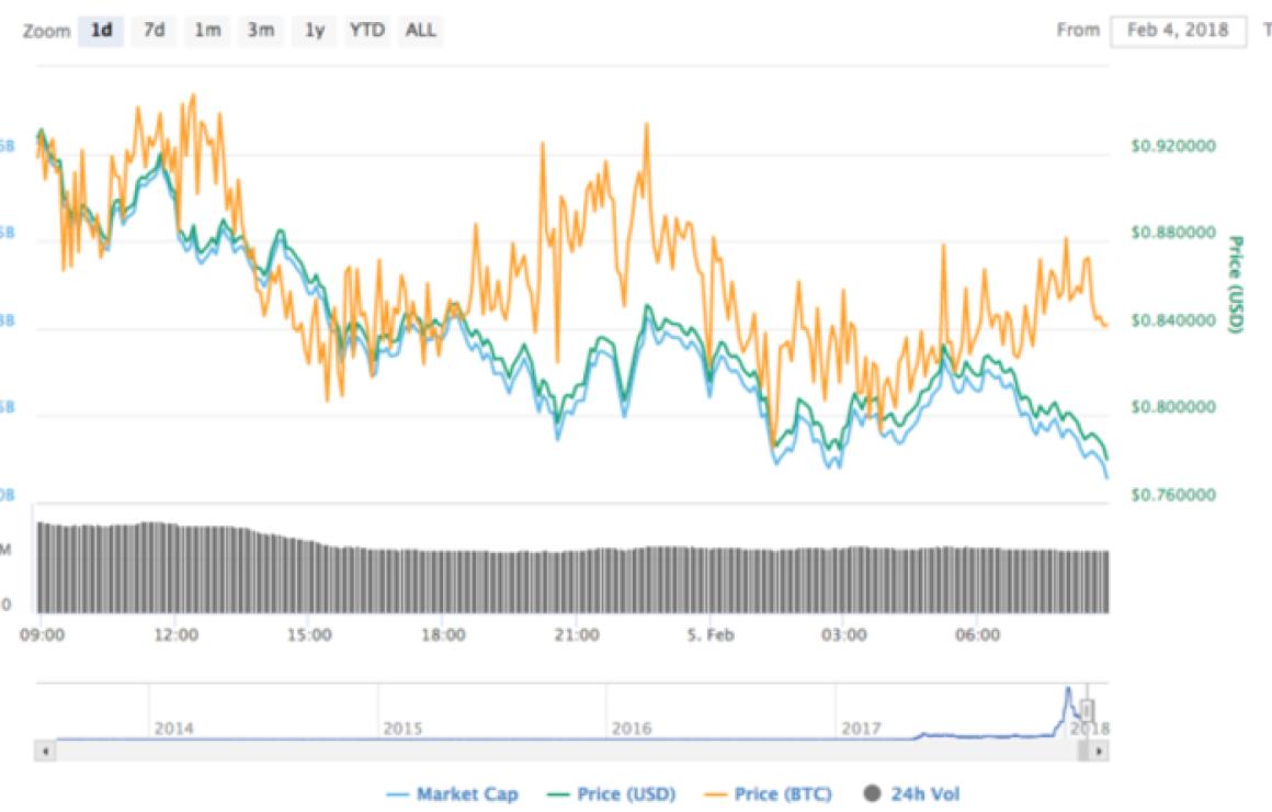 XRPDOWN customer care.
If you