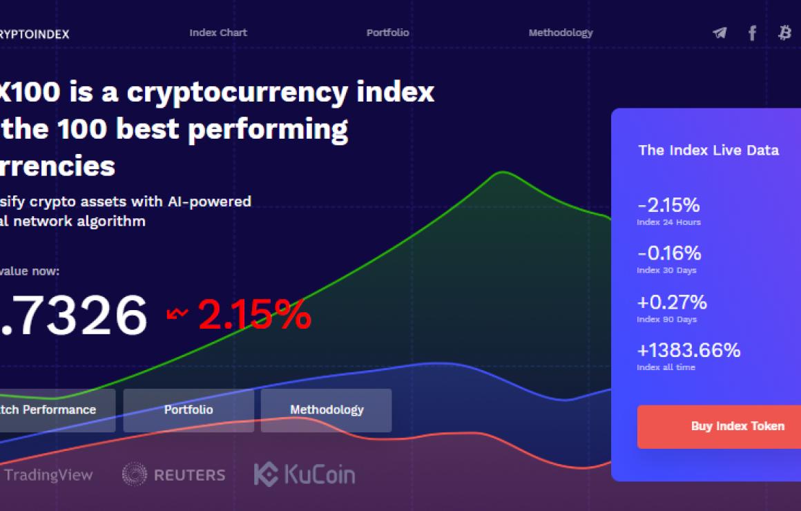 Cryptoindex.com  (CIX100) head