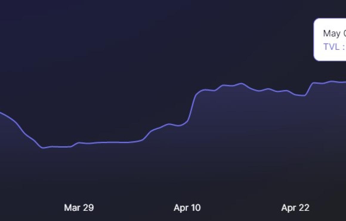 What is Vector Finance (VTX)?