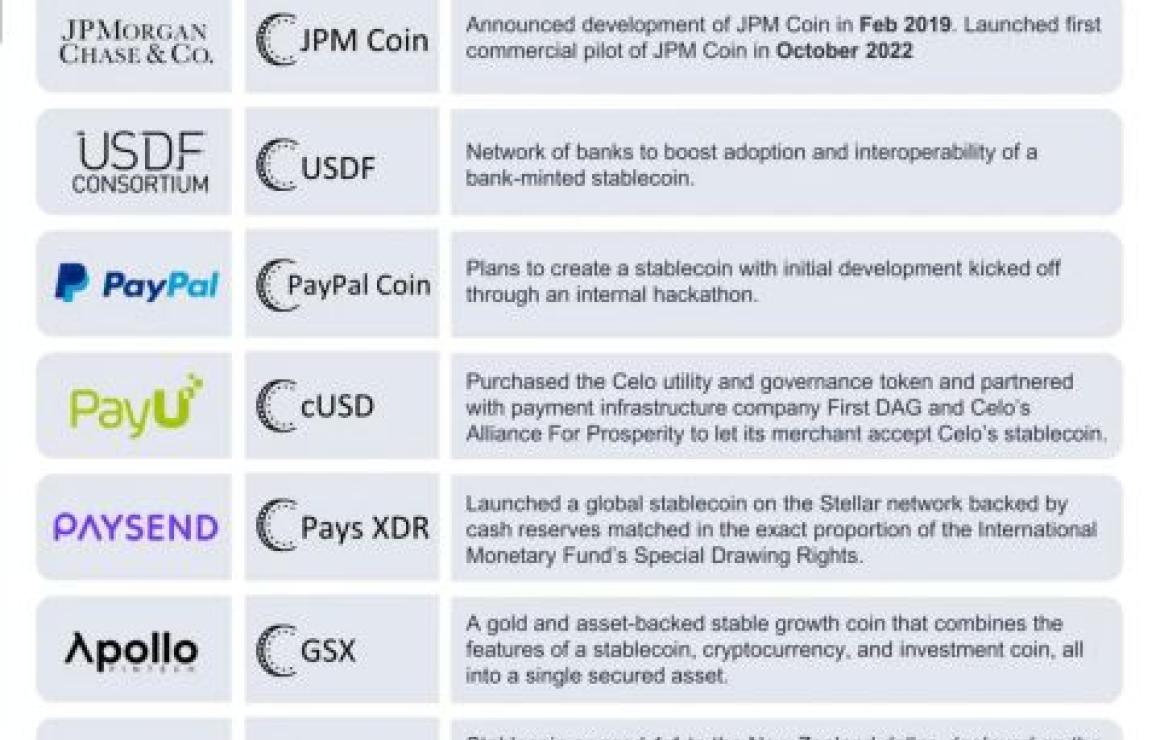 What is Gold Secured Currency