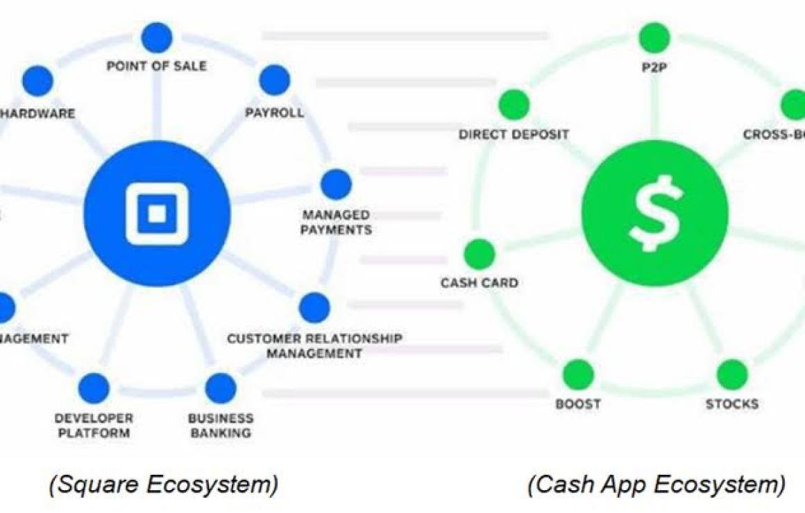 What is TechTrees (TTC)?
TechT