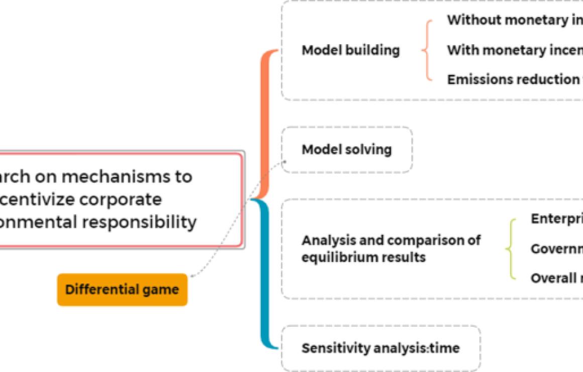 Equilibrium Games (EQ) custome