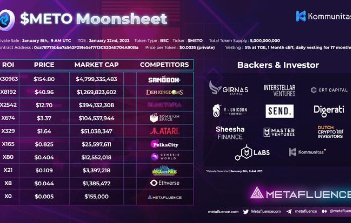 Metafluence (METO) customer ca