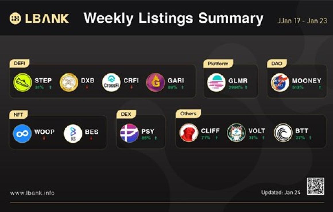 CryptoCoinPay (CCP) headquarte
