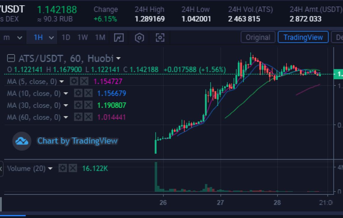 What is Atlas DEX (ATS)?
Atlas