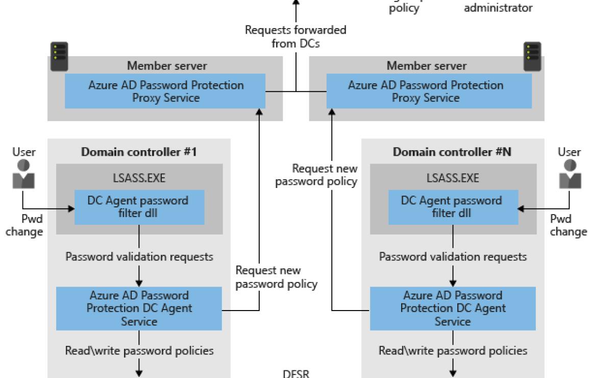 Proxy (PRXY) customer care.
PR