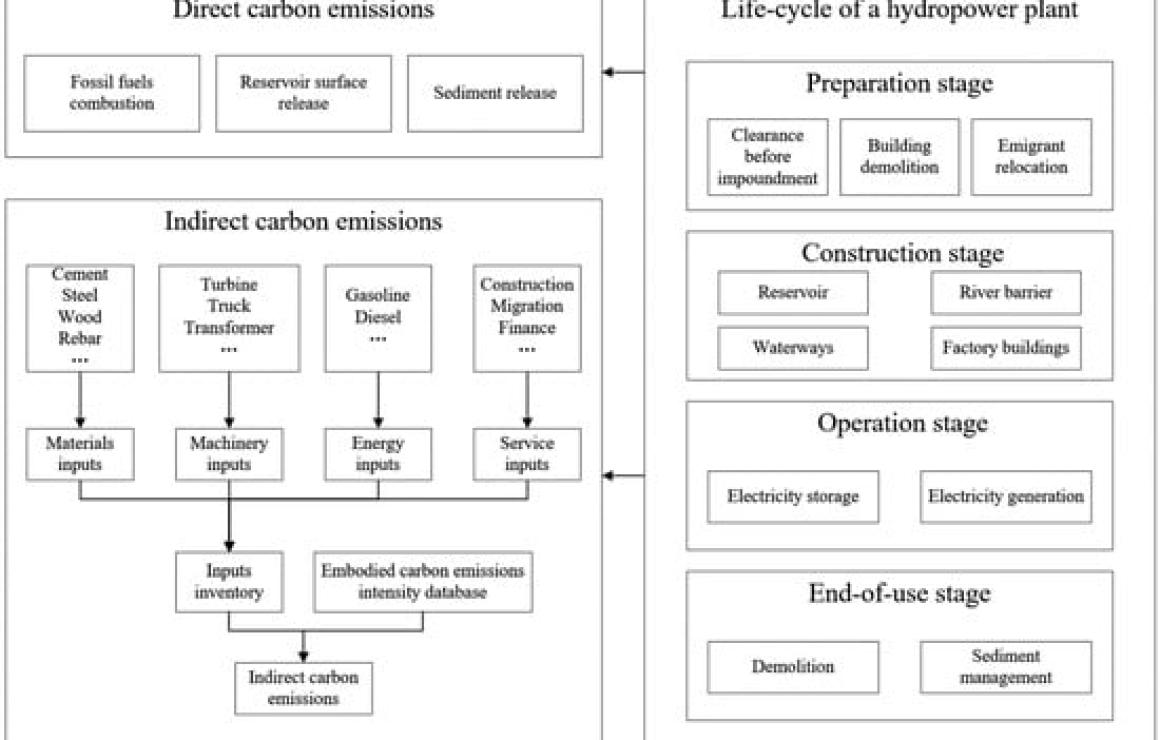 Crypto Carbon Energy (CYCE) he