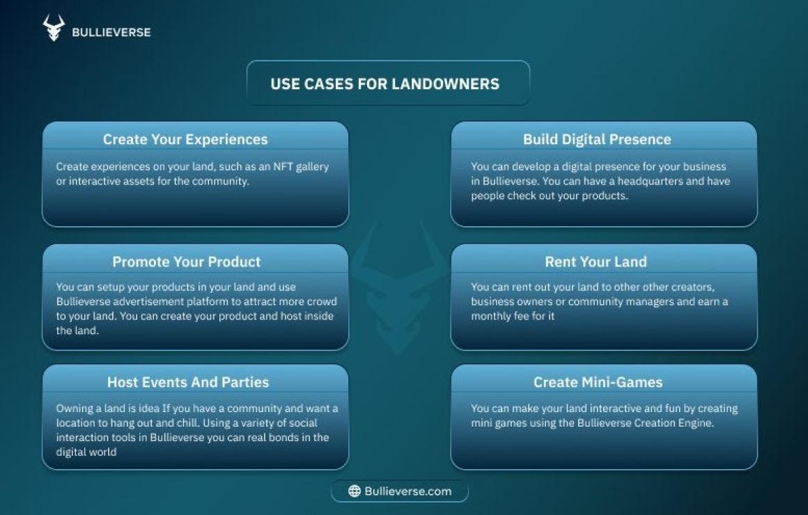 Bullieverse ($BULL) headquarte