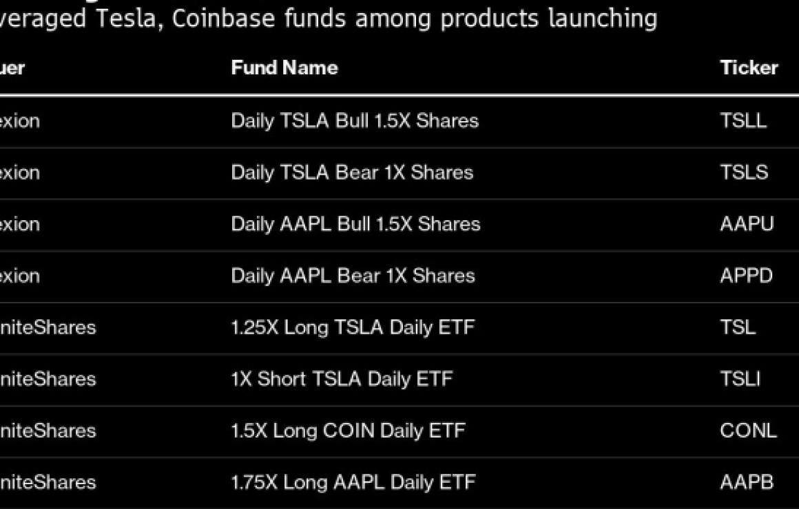 What is x Short Bitcoin Token