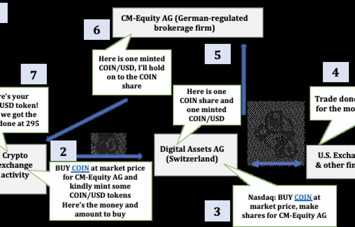 Facebook tokenized stock Bittr