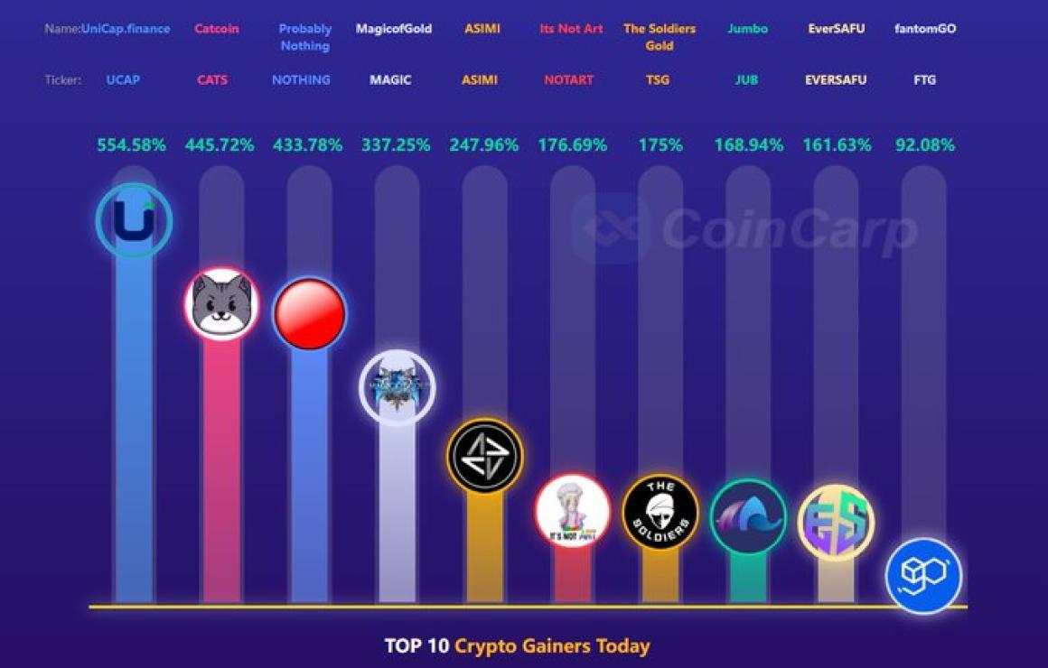 Unicap.finance (UCAP) headquar